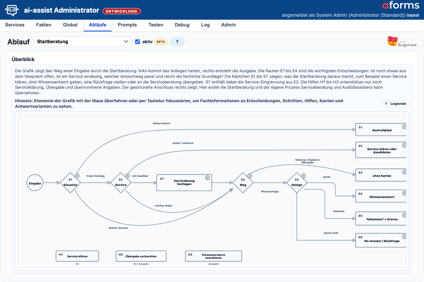 Abläufe-Maske mit Startberatung-Grafik, S7-Servicebezug, H1-bis-H3-Hilfen und Legende